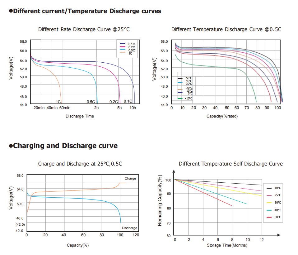 15KWh 51.2V Lithium Battery Pack 300Ah LFP Lifepo4 Solar Batteries Household Solar Energy Storage Lead Acid Batteries