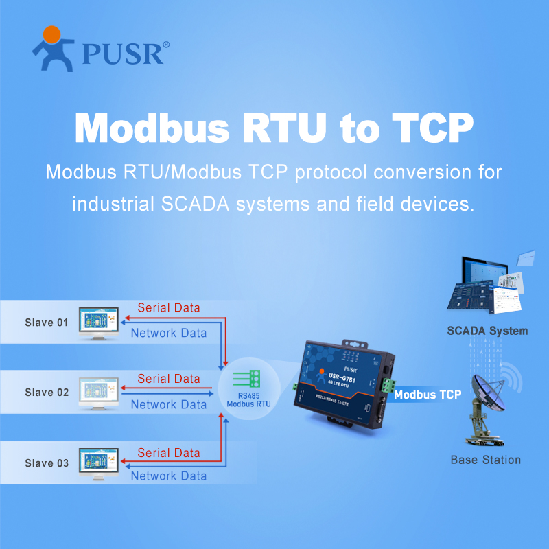 USR-G781-E EMEA & APAC Industrial Wireless 4g Gprs Modem with Rs485 Rs232 Port