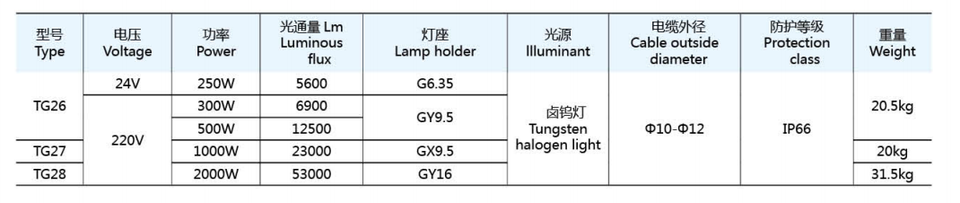 Судовой прожектор Lontu TG28 (2000W)