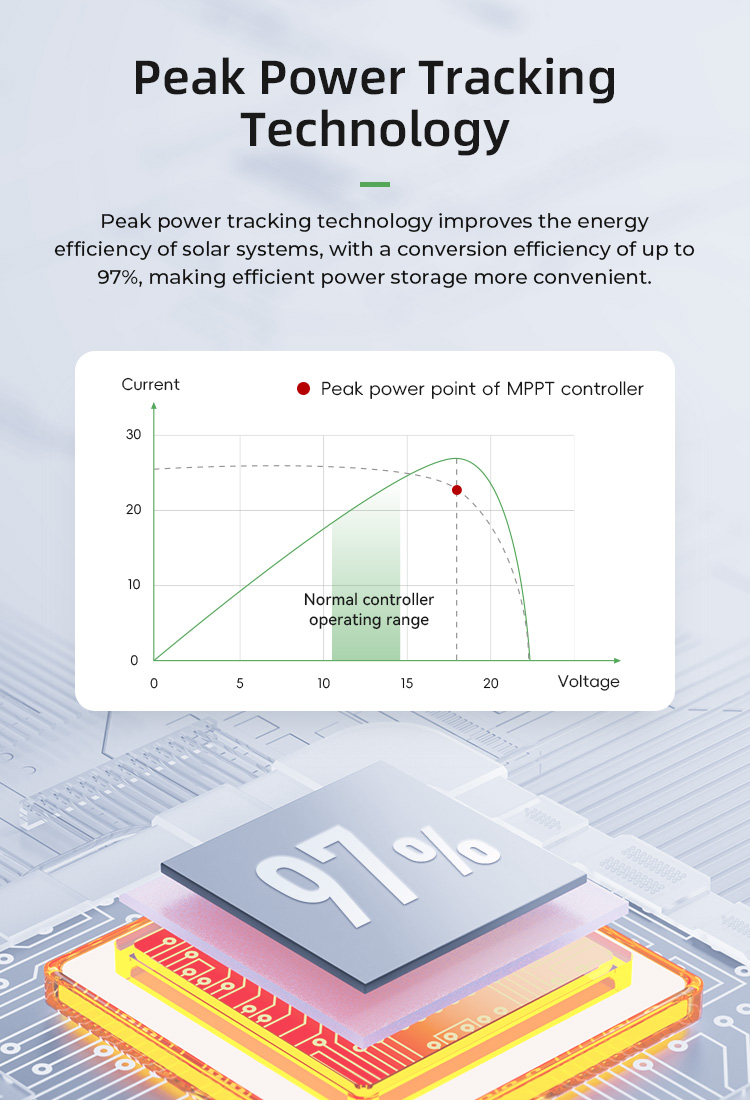 50A MPPT Solar Charge Controller 12V/24V/48V Collector 150V 200V 99% Efficiency Off-Grid System 2600W