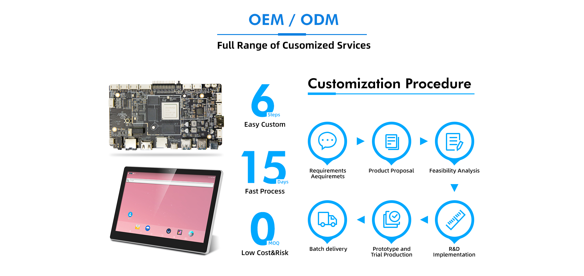 Rockchip RK3399 6 core CPU 4GB+32GB Digital Signage Advertising Machine Low Power Motherboard
