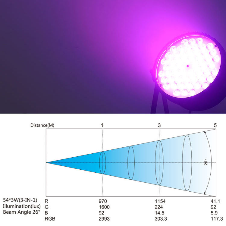 Wash Par Light (Big Dipper LPC015)