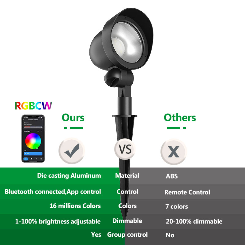OEM ODM 12W RGBW Changing LED Garden Lights Low Voltage Smart Spotlight Bluetooth Control Aluminum Body IP65 DC Power Supply
