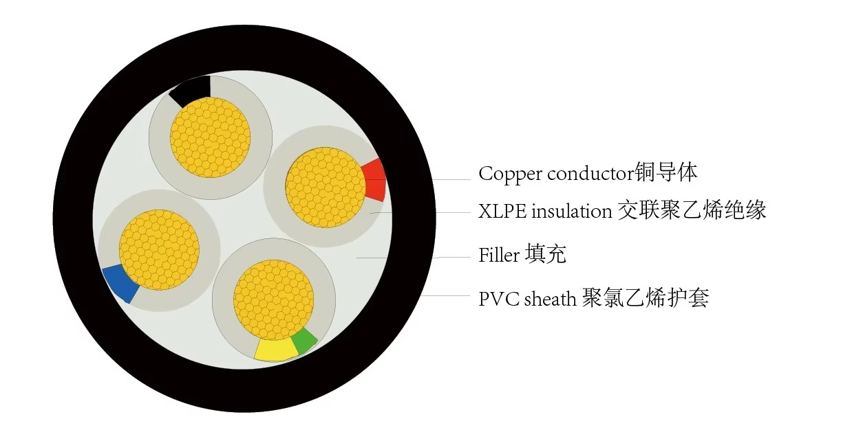 Power Cables and Accessories