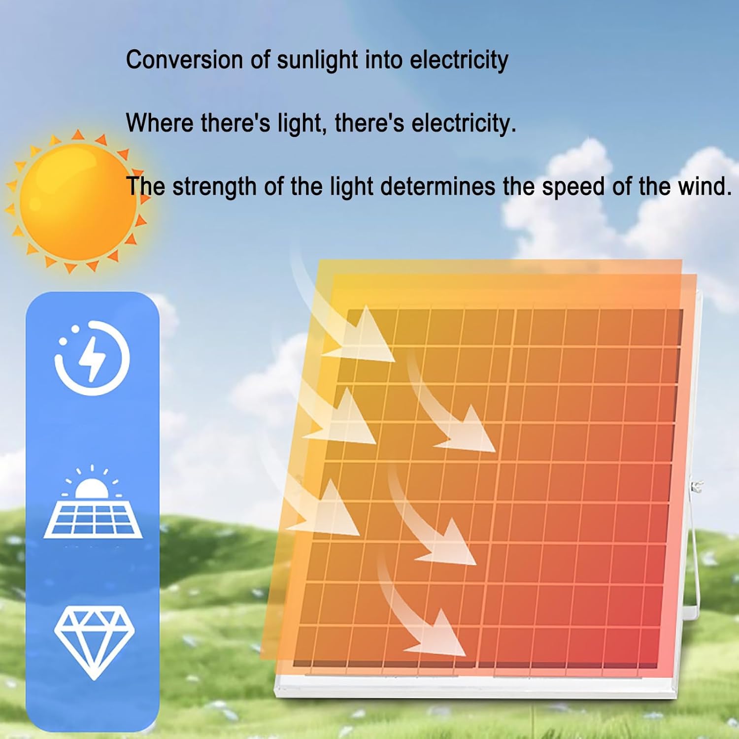 16-Inch Solar Fans Wall Mounted Oscillating Fan with Remote Control for Home Office Bedroom Living Room Garage Household Product