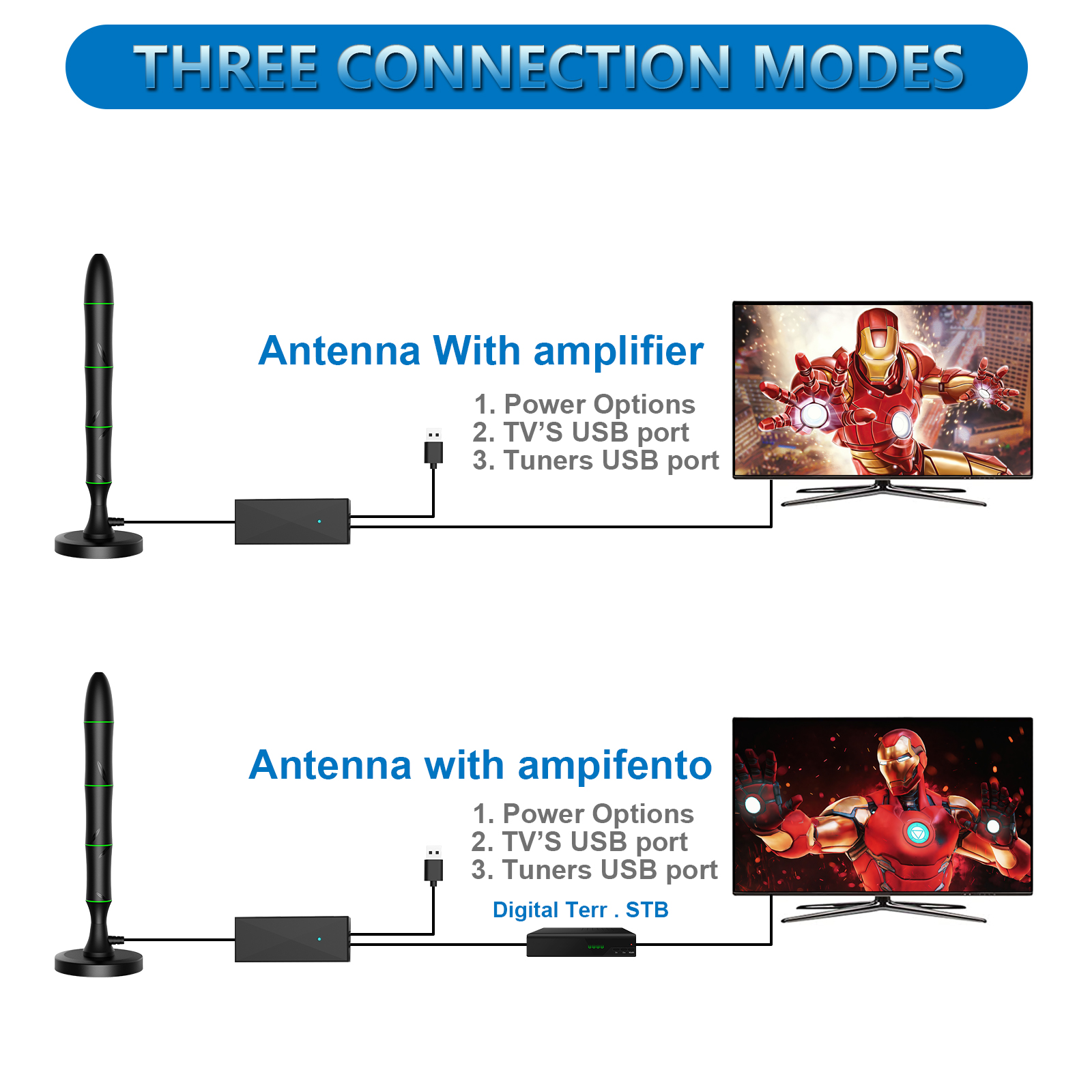 Best Selling Antuko 4K 1080P Tv Antenna Uhf/Vhf Antenna Best Rv Antenna for Free Local Channels