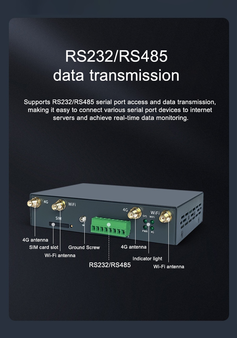 WZ-LAN High-performance Wi-Fi 4G Wireless Industrial Router AC1200Mbps RS232/485 Serial Port 4 LAN 1 WAN/LAN MT7621AT+MT7615D