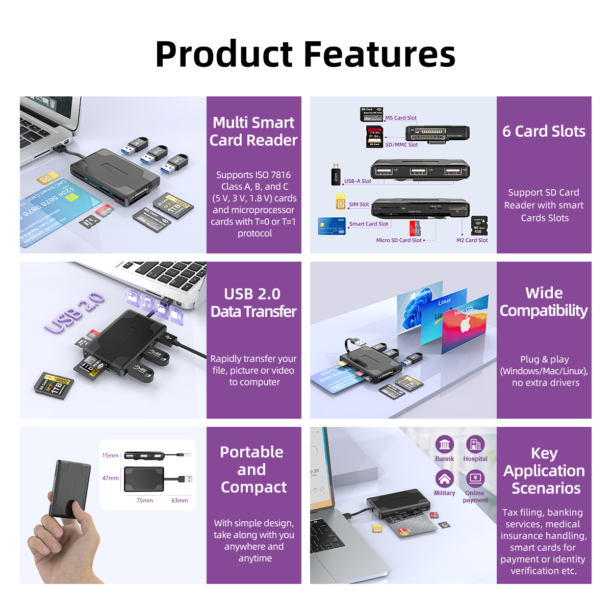 8-in-1 Hub USB 2.0 Card Reader TF SD SIM SM/M2 Smart Card Reader Suitable for Windosws/Mac/Linux/Keyboard/Mouse/USB Flash Drive