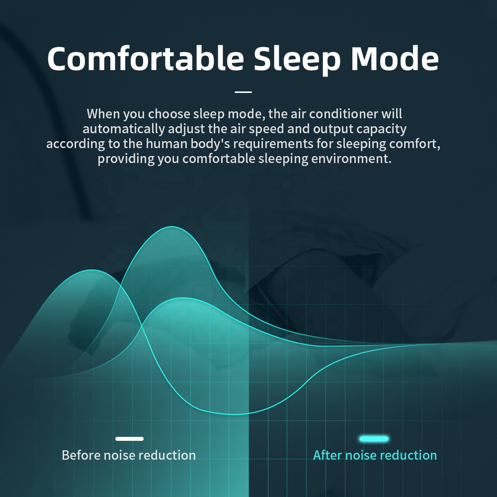 Gree VRF Air Conditioners HVAC System DC Inverter Commercial Home Central Air Conditioning System Cooling Heating Wifi