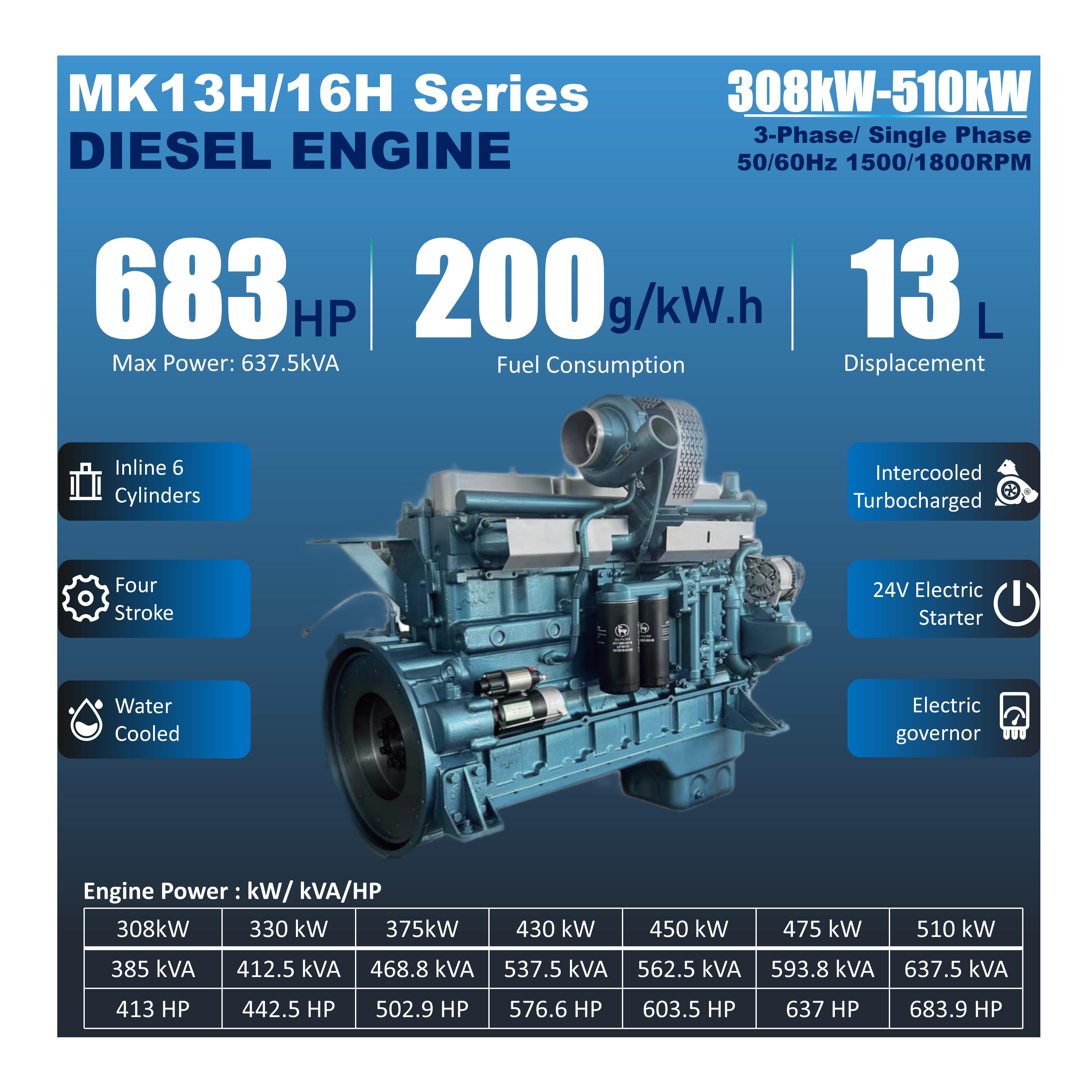 Wholesale 308KW 330KW 375KW 430KW 450KW 475KW 510KW 3-Phase Complete Diesel Engine Assembly for Hospital Hotel Emergency Power