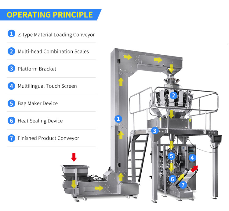 Automatic Linear Weighing Wood Pellet Packing Machine 15KG 20KG Wooden Pellets Packing Machine