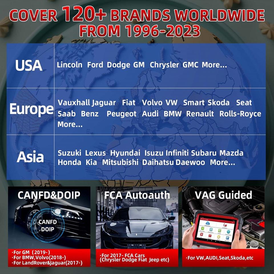 Новейший Bluetooth-сканер LAUNCH X431 CRP919E BT (2025)