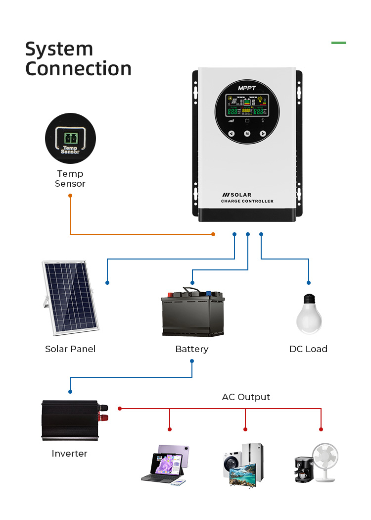 50A MPPT Solar Charge Controller 12V/24V/48V Collector 150V 200V 99% Efficiency Off-Grid System 2600W