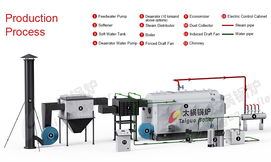 DZH Industrial Automatic Horizontal Fire Tube Low Pressure New Wood Fired Hot Water Generator