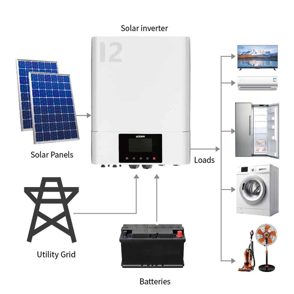 Suoer Solar Inverters 10kw 4.2kw 24v Hybrid Solar Inverter Battery 10 kw 48v 6.2kw 5kw 6kw Hybrid Solar Mppt Hybrid Inverter 6kw