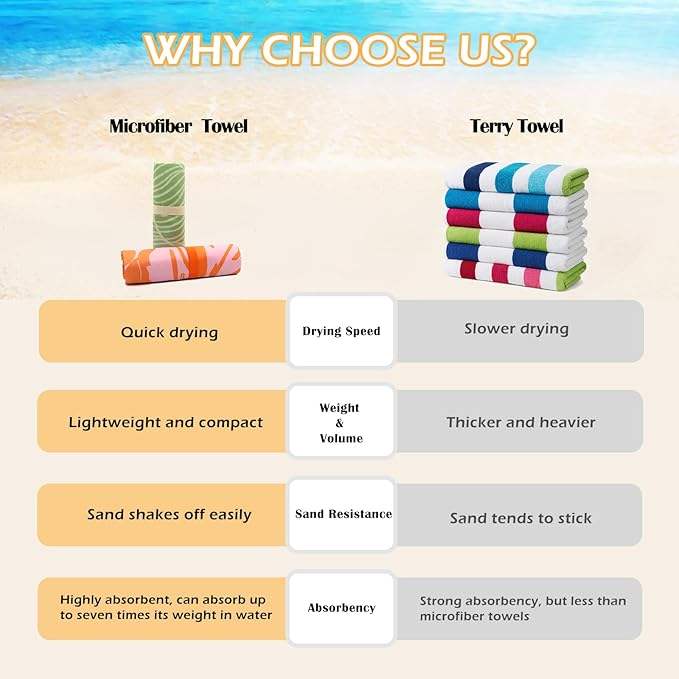 Пескоотталкивающее полотенце Sand Free