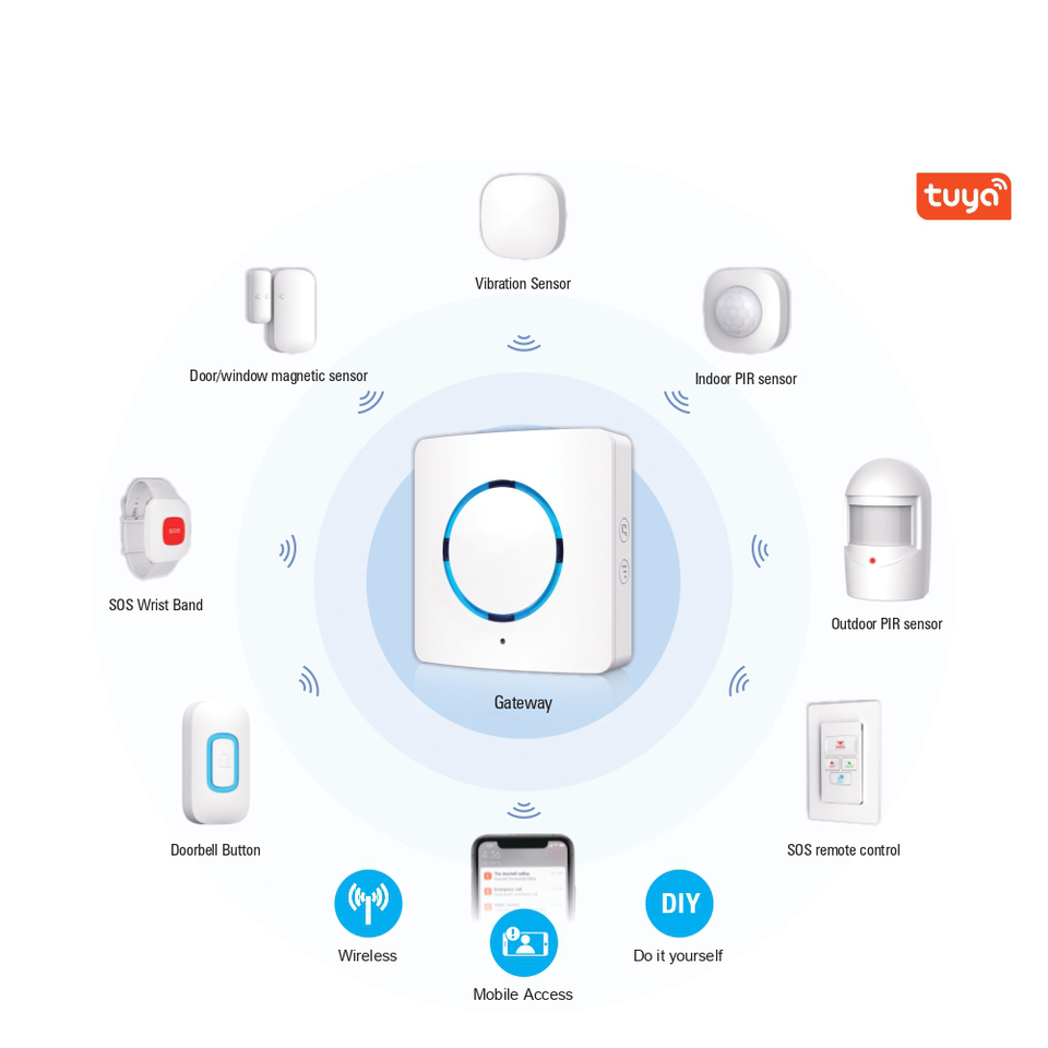 Система безопасности Smart Home (8 предметов)