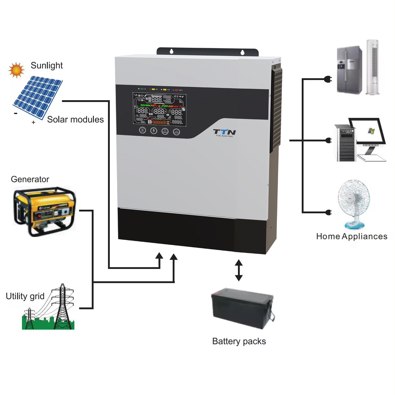12V 24V 48V MPPT Mode LCD Display Hybrid Solar Inverter  Deals IP65 Protected Phase Output AC to DC 5kW Charger System