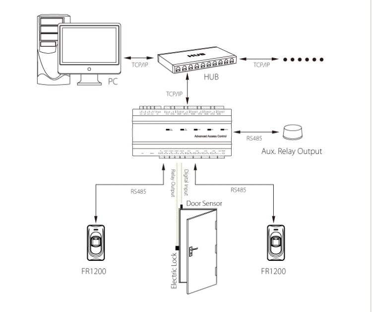 Биометрический считыватель ZKT FR1200 (IP65)